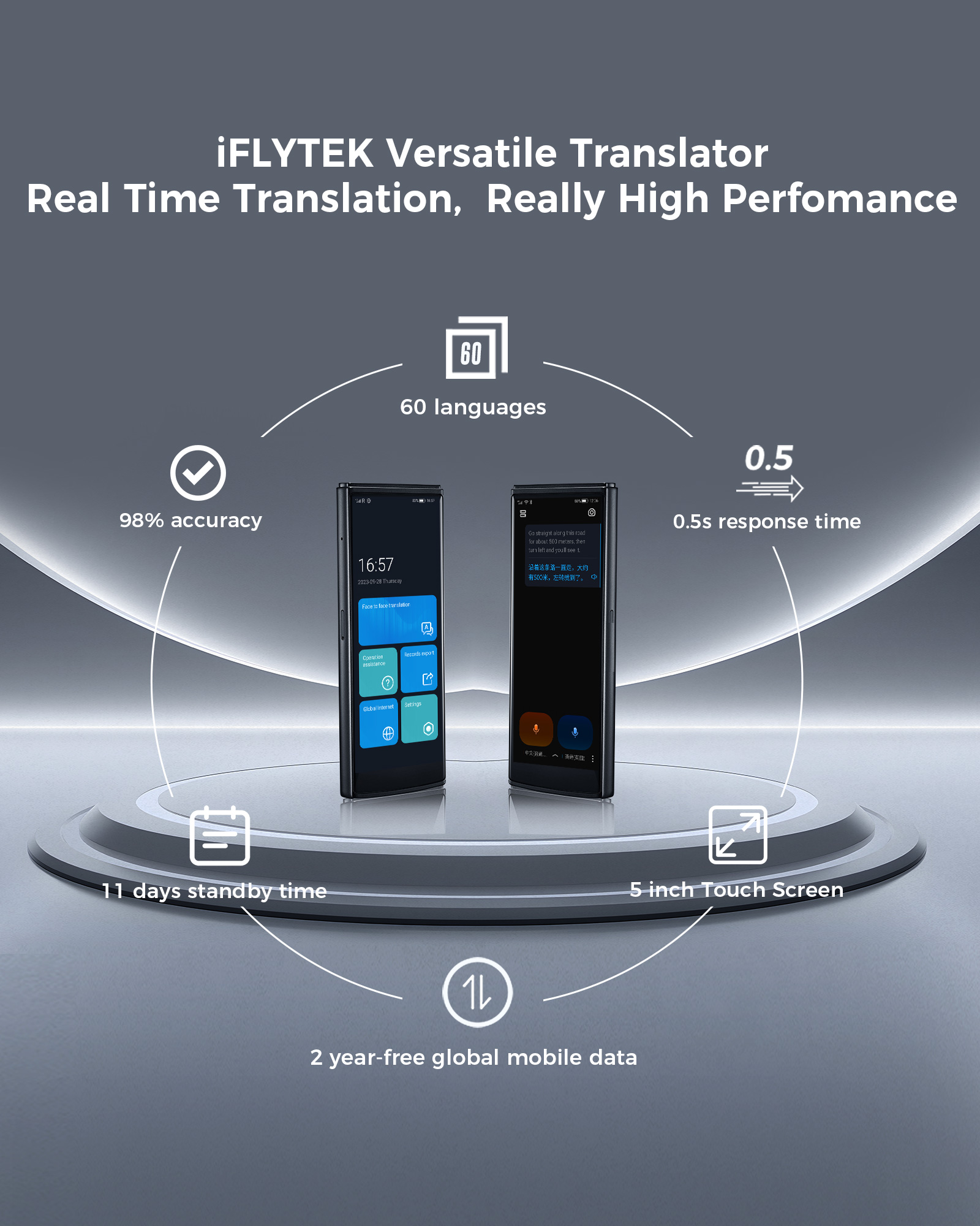 iFLYTEK 4.0 Smart Language Translator Device